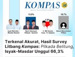 Litbang Kompas: Isyak Masdar Unggul dalam Survei Pilkada Belitung dengan 66,3%