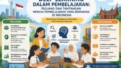 DEEP LEARNING DALAM PEMBELAJARAN: PELUANG DAN TANTANGAN MENUJU PEMBELAJARAN YANG BERMAKNA DI INDONESIA